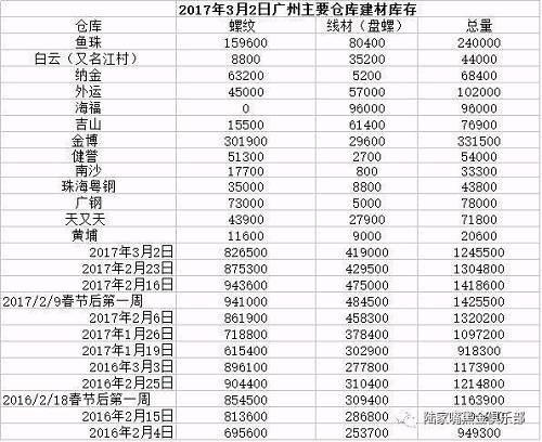 阳春三月的行情展望