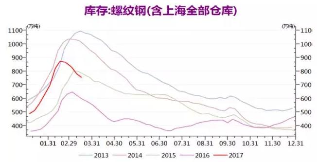 钢价进入颠簸之旅