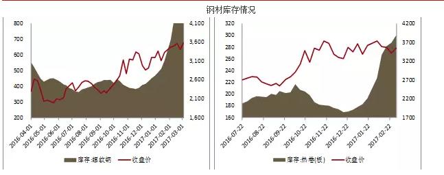 钢材：产业链缓慢复产期价震荡调整