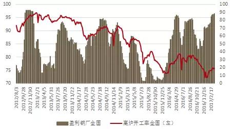 钢材：产业链缓慢复产期价震荡调整