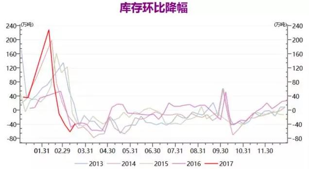 钢材：产业链缓慢复产期价震荡调整